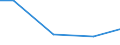 Reason: Total / Age class: From 15 to 24 years / Unit of measure: Percentage of total population / Geopolitical entity (reporting): Cyprus