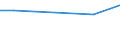 Reason: Total / Age class: From 15 to 24 years / Unit of measure: Percentage of total population / Geopolitical entity (reporting): Luxembourg