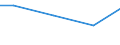 Reason: Total / Age class: From 15 to 24 years / Unit of measure: Percentage of total population / Geopolitical entity (reporting): Slovakia