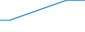 Reason: Total / Age class: From 15 to 24 years / Unit of measure: Percentage of total population / Geopolitical entity (reporting): Norway