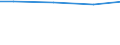 Reason: Total / International Standard Classification of Education (ISCED 2011): All ISCED 2011 levels / Unit of measure: Number / Geopolitical entity (reporting): European Union - 27 countries (from 2020)