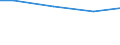 Reason: Total / International Standard Classification of Education (ISCED 2011): All ISCED 2011 levels / Unit of measure: Number / Geopolitical entity (reporting): Bulgaria