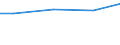Reason: Total / International Standard Classification of Education (ISCED 2011): All ISCED 2011 levels / Unit of measure: Number / Geopolitical entity (reporting): Germany
