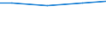 Reason: Total / International Standard Classification of Education (ISCED 2011): All ISCED 2011 levels / Unit of measure: Number / Geopolitical entity (reporting): Ireland