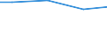 Reason: Total / International Standard Classification of Education (ISCED 2011): All ISCED 2011 levels / Unit of measure: Number / Geopolitical entity (reporting): Croatia