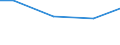 Reason: Total / International Standard Classification of Education (ISCED 2011): All ISCED 2011 levels / Unit of measure: Number / Geopolitical entity (reporting): Cyprus