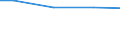 Reason: Total / International Standard Classification of Education (ISCED 2011): All ISCED 2011 levels / Unit of measure: Number / Geopolitical entity (reporting): Latvia