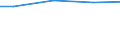 Reason: Total / International Standard Classification of Education (ISCED 2011): All ISCED 2011 levels / Unit of measure: Number / Geopolitical entity (reporting): Luxembourg