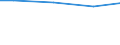 Reason: Total / International Standard Classification of Education (ISCED 2011): All ISCED 2011 levels / Unit of measure: Number / Geopolitical entity (reporting): Hungary