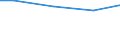 Reason: Total / International Standard Classification of Education (ISCED 2011): All ISCED 2011 levels / Unit of measure: Number / Geopolitical entity (reporting): Malta