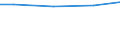 Reason: Total / International Standard Classification of Education (ISCED 2011): All ISCED 2011 levels / Unit of measure: Number / Geopolitical entity (reporting): Netherlands