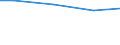 Reason: Total / International Standard Classification of Education (ISCED 2011): All ISCED 2011 levels / Unit of measure: Number / Geopolitical entity (reporting): Portugal
