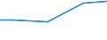 Reason: Total / International Standard Classification of Education (ISCED 2011): All ISCED 2011 levels / Unit of measure: Number / Geopolitical entity (reporting): Finland
