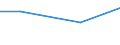 Reason: Total / International Standard Classification of Education (ISCED 2011): All ISCED 2011 levels / Unit of measure: Number / Geopolitical entity (reporting): Sweden