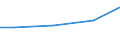 Reason: Total / International Standard Classification of Education (ISCED 2011): All ISCED 2011 levels / Unit of measure: Percentage of total population / Geopolitical entity (reporting): Denmark
