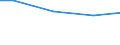 Reason: Total / International Standard Classification of Education (ISCED 2011): All ISCED 2011 levels / Unit of measure: Percentage of total population / Geopolitical entity (reporting): Spain