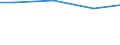 Reason: Total / International Standard Classification of Education (ISCED 2011): All ISCED 2011 levels / Unit of measure: Percentage of total population / Geopolitical entity (reporting): Croatia