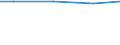 Reason: Total / International Standard Classification of Education (ISCED 2011): All ISCED 2011 levels / Unit of measure: Percentage of total population / Geopolitical entity (reporting): Italy