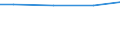 Reason: Total / International Standard Classification of Education (ISCED 2011): All ISCED 2011 levels / Unit of measure: Percentage of total population / Geopolitical entity (reporting): Lithuania