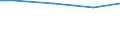 Reason: Total / International Standard Classification of Education (ISCED 2011): All ISCED 2011 levels / Unit of measure: Percentage of total population / Geopolitical entity (reporting): Hungary