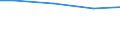 Reason: Total / International Standard Classification of Education (ISCED 2011): All ISCED 2011 levels / Unit of measure: Percentage of total population / Geopolitical entity (reporting): Portugal
