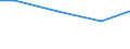 Reason: Total / International Standard Classification of Education (ISCED 2011): All ISCED 2011 levels / Unit of measure: Percentage of total population / Geopolitical entity (reporting): Slovakia