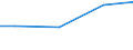 Reason: Total / International Standard Classification of Education (ISCED 2011): All ISCED 2011 levels / Unit of measure: Percentage of total population / Geopolitical entity (reporting): Finland