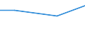Reason: Total / International Standard Classification of Education (ISCED 2011): All ISCED 2011 levels / Unit of measure: Percentage of total population / Geopolitical entity (reporting): Sweden
