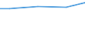 Reason: Total / Income quantile: Total / Unit of measure: Percentage of total population / Geopolitical entity (reporting): Germany