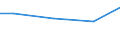 Reason: Total / Income quantile: Total / Unit of measure: Percentage of total population / Geopolitical entity (reporting): Estonia