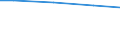 Reason: Total / Income quantile: Total / Unit of measure: Percentage of total population / Geopolitical entity (reporting): Greece
