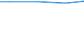 Reason: Total / Income quantile: Total / Unit of measure: Percentage of total population / Geopolitical entity (reporting): Austria
