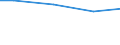 Reason: Total / Income quantile: Total / Unit of measure: Percentage of total population / Geopolitical entity (reporting): Poland