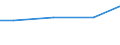 Reason: Total / Activity and employment status: Persons in- and outside the labour force (former name: active and inactive persons) / Unit of measure: Number / Geopolitical entity (reporting): Denmark