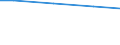 Reason: Total / Activity and employment status: Persons in- and outside the labour force (former name: active and inactive persons) / Unit of measure: Number / Geopolitical entity (reporting): Greece