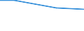 Reason: Total / Activity and employment status: Persons in- and outside the labour force (former name: active and inactive persons) / Unit of measure: Number / Geopolitical entity (reporting): Spain