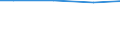 Reason: Total / Activity and employment status: Persons in- and outside the labour force (former name: active and inactive persons) / Unit of measure: Number / Geopolitical entity (reporting): Italy