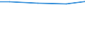 Reason: Total / Activity and employment status: Persons in- and outside the labour force (former name: active and inactive persons) / Unit of measure: Number / Geopolitical entity (reporting): Lithuania