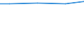 Reason: Total / Activity and employment status: Persons in- and outside the labour force (former name: active and inactive persons) / Unit of measure: Number / Geopolitical entity (reporting): Austria