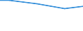 Reason: Total / Activity and employment status: Persons in- and outside the labour force (former name: active and inactive persons) / Unit of measure: Number / Geopolitical entity (reporting): Poland