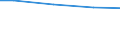 Reason: Total / Activity and employment status: Persons in- and outside the labour force (former name: active and inactive persons) / Unit of measure: Number / Geopolitical entity (reporting): Romania