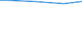Reason: Total / Activity and employment status: Persons in- and outside the labour force (former name: active and inactive persons) / Unit of measure: Percentage of total population / Geopolitical entity (reporting): European Union - 27 countries (from 2020)