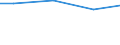 Reason: Total / Activity and employment status: Persons in- and outside the labour force (former name: active and inactive persons) / Unit of measure: Percentage of total population / Geopolitical entity (reporting): Belgium