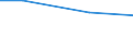 Reason: Total / Activity and employment status: Persons in- and outside the labour force (former name: active and inactive persons) / Unit of measure: Percentage of total population / Geopolitical entity (reporting): Spain