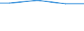Reason: Total / Activity and employment status: Persons in- and outside the labour force (former name: active and inactive persons) / Unit of measure: Percentage of total population / Geopolitical entity (reporting): Luxembourg