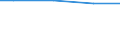Reason: Total / Activity and employment status: Persons in- and outside the labour force (former name: active and inactive persons) / Unit of measure: Percentage of total population / Geopolitical entity (reporting): Romania