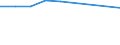Purpose: Total / Country of destination: Austria / Unit of measure: Number / Geopolitical entity (reporting): Hungary