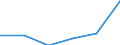 Purpose: Total / Country of destination: Sweden / Unit of measure: Euro / Geopolitical entity (reporting): Finland
