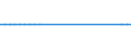 Purpose: Total / Country of destination: Germany / Unit of measure: Euro / Geopolitical entity (reporting): Bulgaria