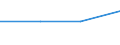 Purpose: Total / Country of destination: Luxembourg / Unit of measure: Euro / Geopolitical entity (reporting): France
